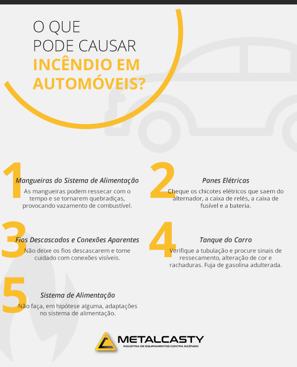 O que pode causar incêndio em automóveis