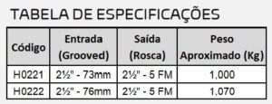 válvula globo monobloco